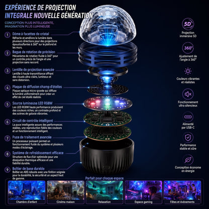 Boutique Officielle | 🦖🎁SCNDR® Projecteur de Ciel Étoilé Holographique Intelligent 360° (Projection HD Dynamique Intelligente 5D)