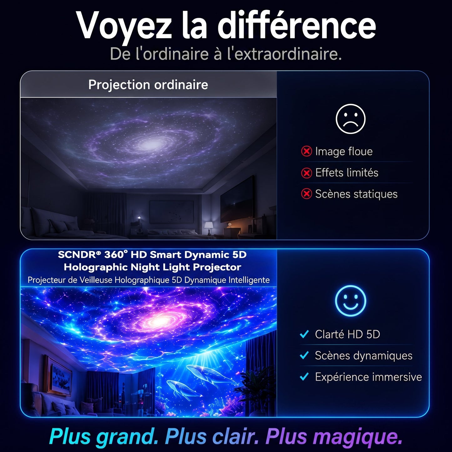 Boutique Officielle | 🦖🎁SCNDR® Projecteur de Ciel Étoilé Holographique Intelligent 360° (Projection HD Dynamique Intelligente 5D)