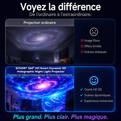Boutique Officielle | 🦖🎁SCNDR® Projecteur de Ciel Étoilé Holographique Intelligent 360° (Projection HD Dynamique Intelligente 5D)