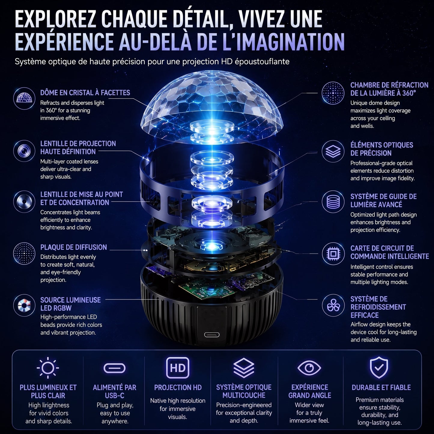 Boutique Officielle | 🦖🎁SCNDR® Projecteur de Ciel Étoilé Holographique Intelligent 360° (Projection HD Dynamique Intelligente 5D)