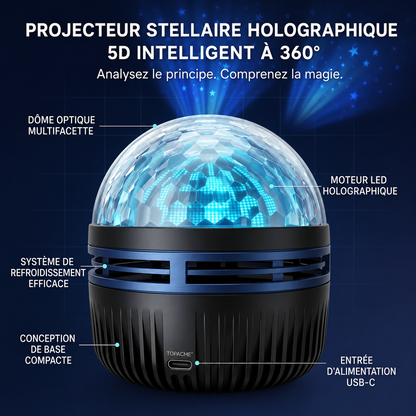 Boutique Officielle | 🌠🐳SCNDR® Projecteur de Ciel Étoilé Holographique Intelligent 360° (Projection HD Dynamique Intelligente 5D)